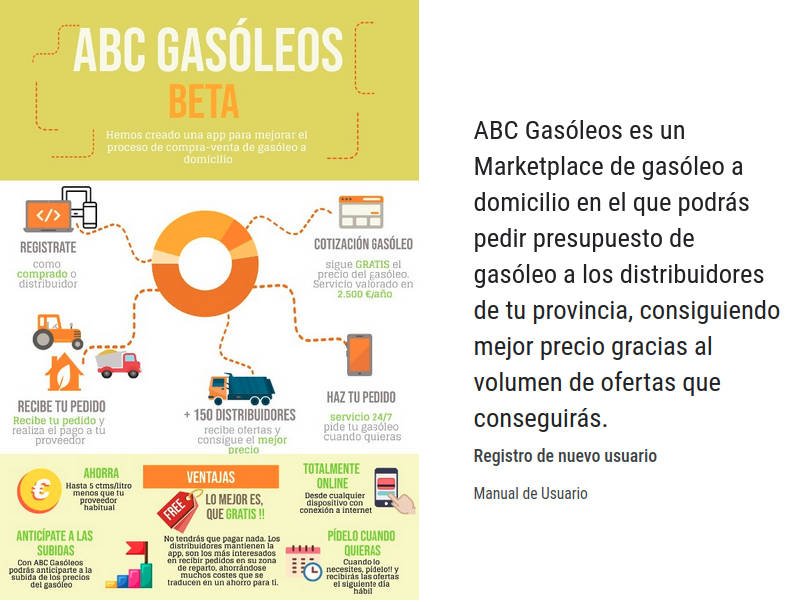 Banner abcgasoleos.com