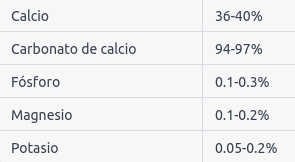 Composicion nutricional promedio cascara huevo