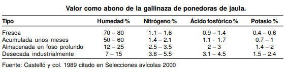 img Calidad de la gallinaza