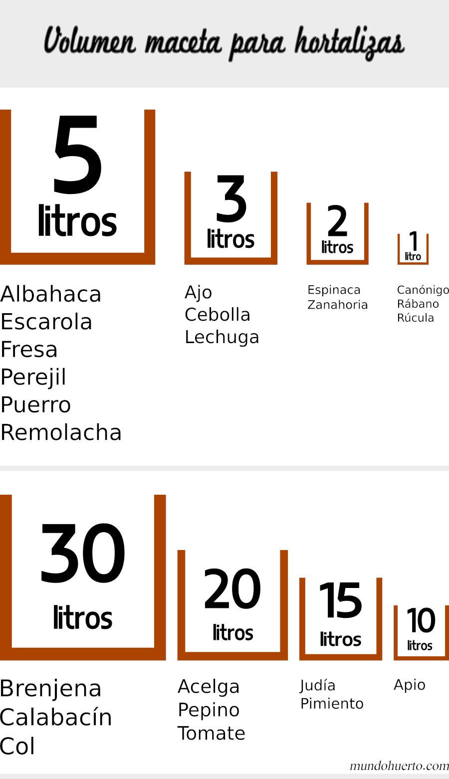 Tamaño de macetas para hortalizas